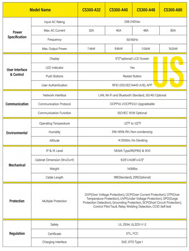 Initiative for (multi)Residential_WIFI+4G