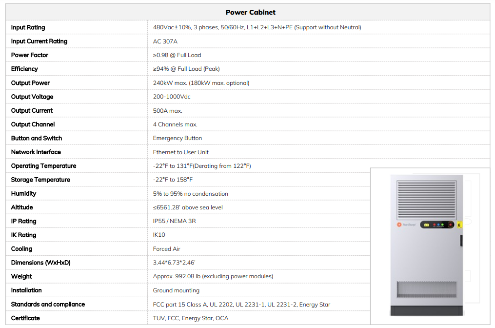 Power Cabinet: Neptune & Triton 180kW 240kW