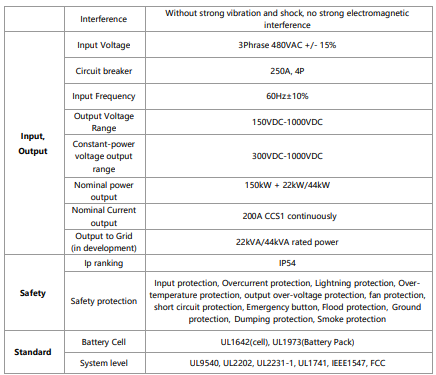 Energy Storage DCFC! XCharge Net Zero